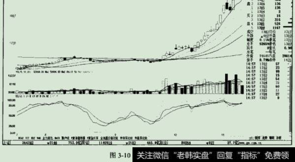 ，随后该股便走出了一波加速拉升的行情。