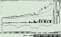 上涨通道中的放量涨停实例分析之<em>金瑞矿业</em>