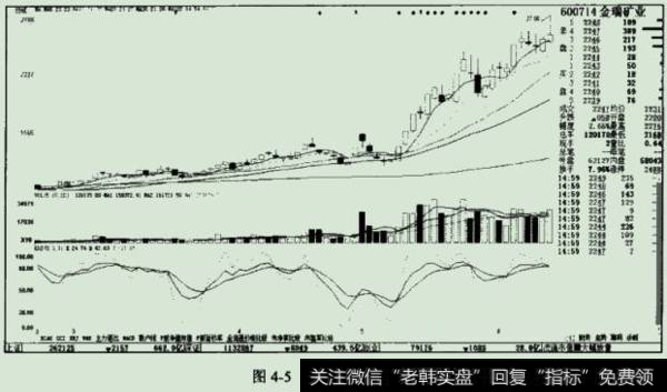 股价便直接进入加速拉升通道中运行。