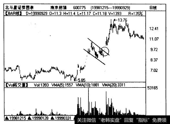股票<a href='/ggrzrm/240387.html'>南京熊猫</a>（600775)的日线图