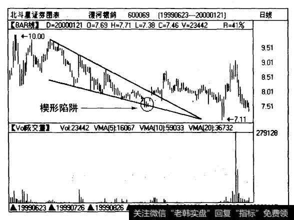 漯河银鸽（600069)日线图