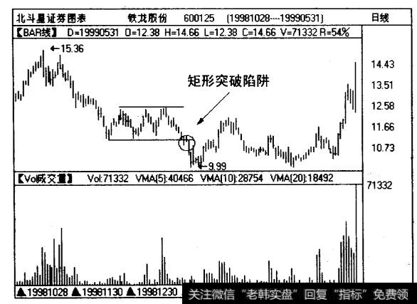 铁龙股份(600125)日线图