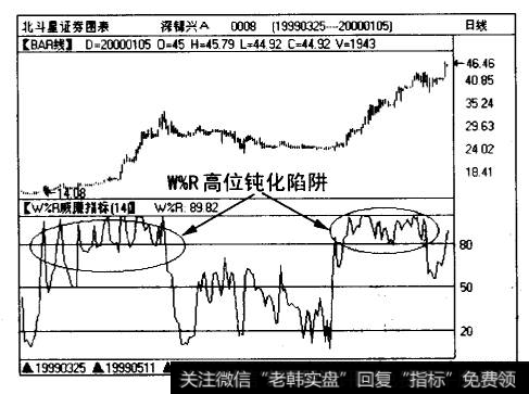 超级<a href='/scdx/290019.html'>大牛股</a>深錦兴A(0008)曰线图