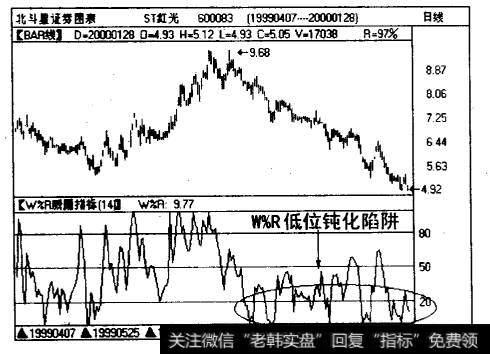 问题股ST红光(600083)日线图