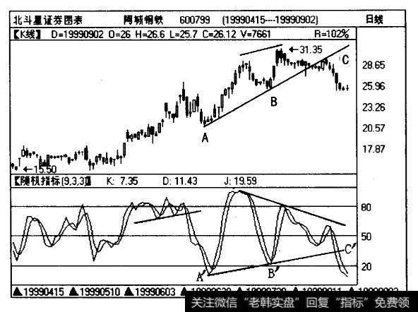 股票阿城钢铁（600799)的价格曲线和KD指标曲线