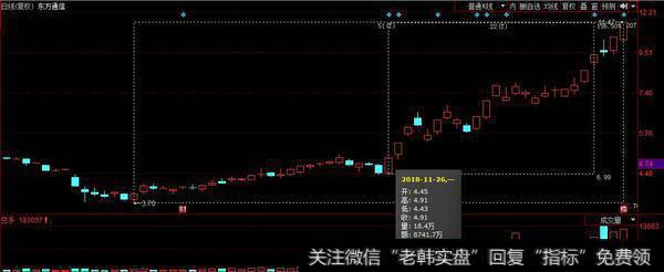 龙虎榜显示金田路从中做T