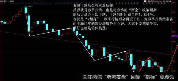 2019年的走法推测