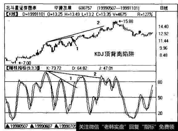 华源发展（600757)曰线图上出现的顶背离引发了市场的短线抛压