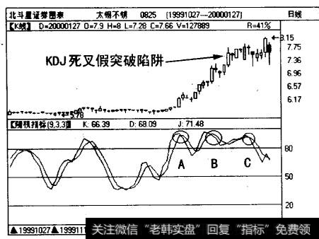 <a href='/ztbfp/56130.html'>太钢不锈</a>(0825)日线®中出现的A、B、C三个死又陷阶均出现在KDJ指标严重超买后