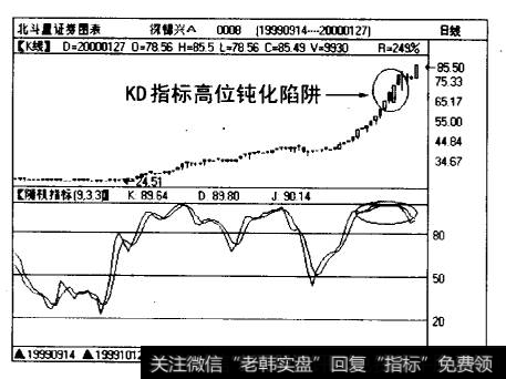 股票在整个上涨过程中KD指标大部分时间都出现在80以上的高位
