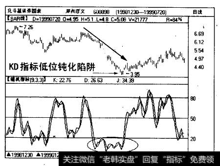 郑州百文(600898)日线图