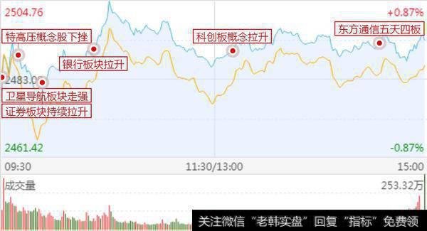 2018年结束，人均亏损10万元结束；附2019年走势节奏图