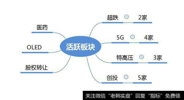 市场热点梳理图