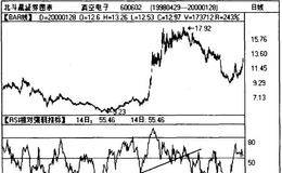 相对强弱指标（RSI)是什么？