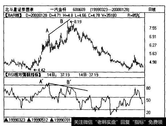 沪股一汽金杯（600609)的价格走势图