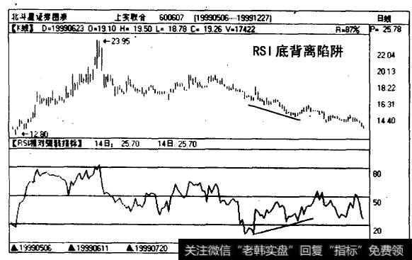 上实联合(600607)日线图1999年10月〜11月间