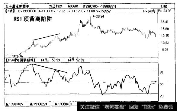 <a href='/ggnews/260272.html'>方正科技</a>(600601)日线图1998年的一段著名行情