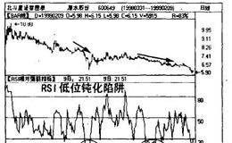 RSI有哪六种常见的技术陷阱？