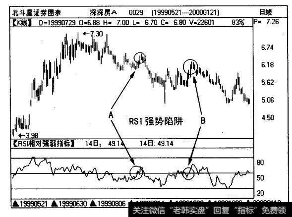 深深房（0029)曰线图