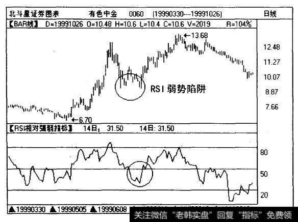 有色中金(0060)日线图