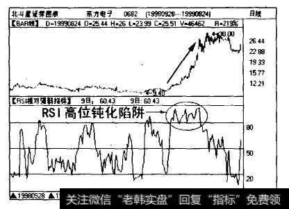 <a href='/gzcg/241439.html'>东方电子</a>（0682)在从9.4元到30元的上涨过程中出现了RSI超买再超买的高位钝化陷阱