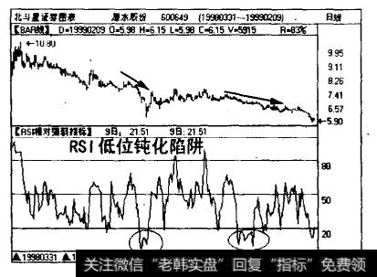 原水股份（600649)日线图