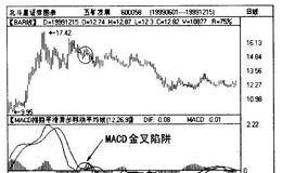 MACD技术陷阱有哪几种重要形式？