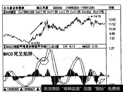 浙江凤凰（600656)日线图