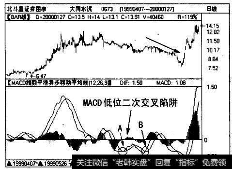 大同水泥（0673)日线图