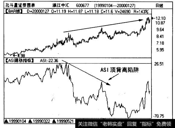 浙江中汇（600677)日线图