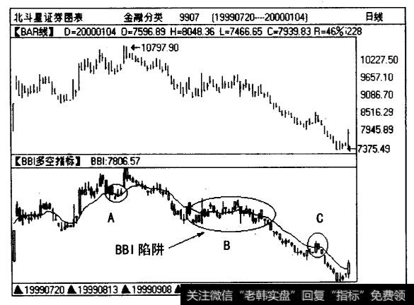 深市金融分类指数（9907)日线图