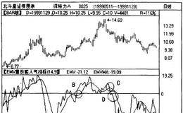 EMV应用实例,研判技法,陷阱实例详解