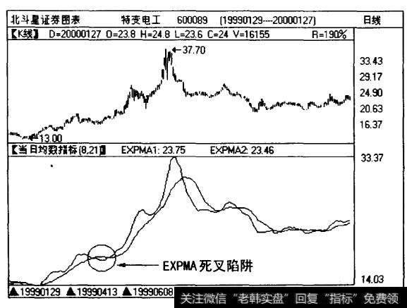 <a href='/xinguwd/241822.html'>特变电工</a>（600089)当日均数指标图上出现了一个向下的死叉