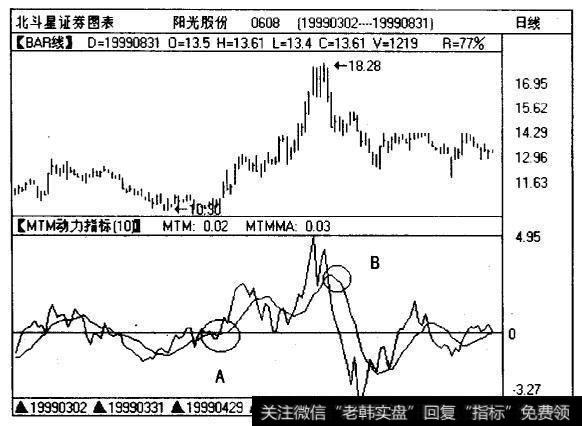 深股<a href='/cpszsfz/260918.html'>阳光股份</a>(0608)的日线和MIM曲线图