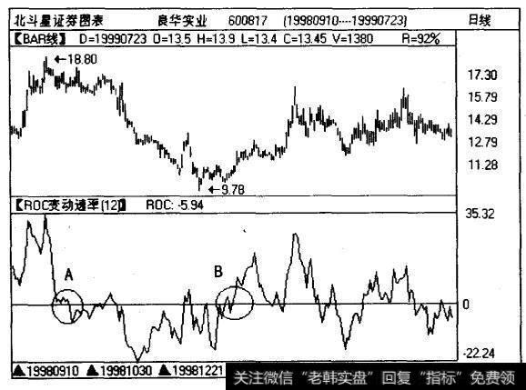 良华实业（600817)自1998年8月19日探底反转