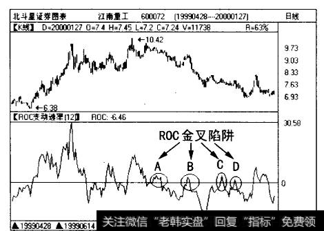 江南重工（600072) 8月份开始的下跌走势