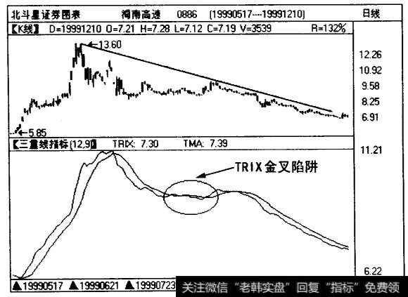 <a href='/t_29956/'>海南高速</a>（0886)日线图