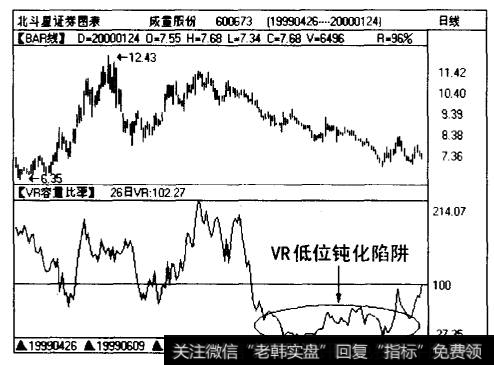 成量股份（600673)日线图