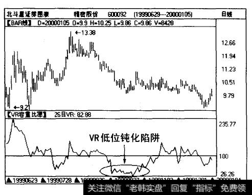 精密股份（600092)日线图