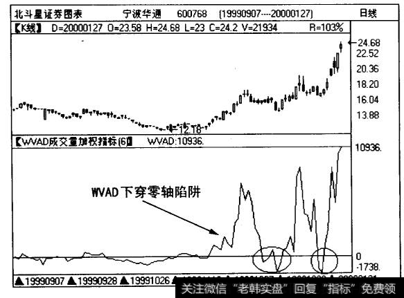 宁波华通 (600768)日线图