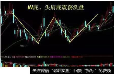 W底、头肩底震荡洗盘