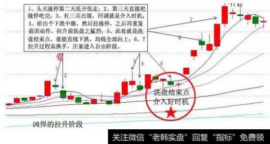 激烈震荡