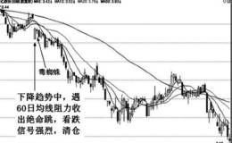 均线绝命跳特殊形态实战应用技巧分析