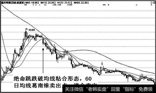 股价中期反弹末期收出绝命跳形态，表明反弹结束