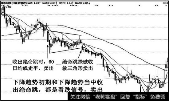 绝命跳看跌作用强烈，应及时清仓