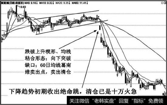 下降趋势初期收出绝命跳，预示后市下跌周期漫长