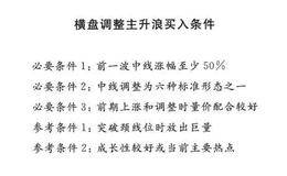  横盘调整主升浪具体的买入条件是什么？