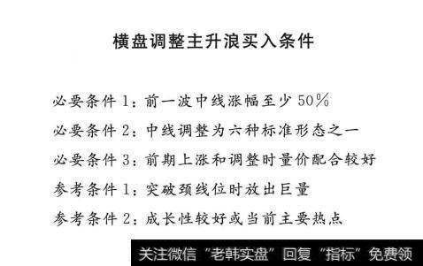 横盘调整主升浪买入条件