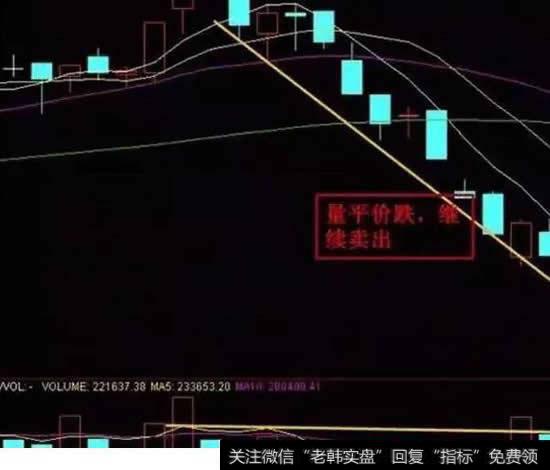 量平价跌，继续卖出