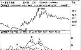 DMI在股票搮作中的应用实例,计算方法详解